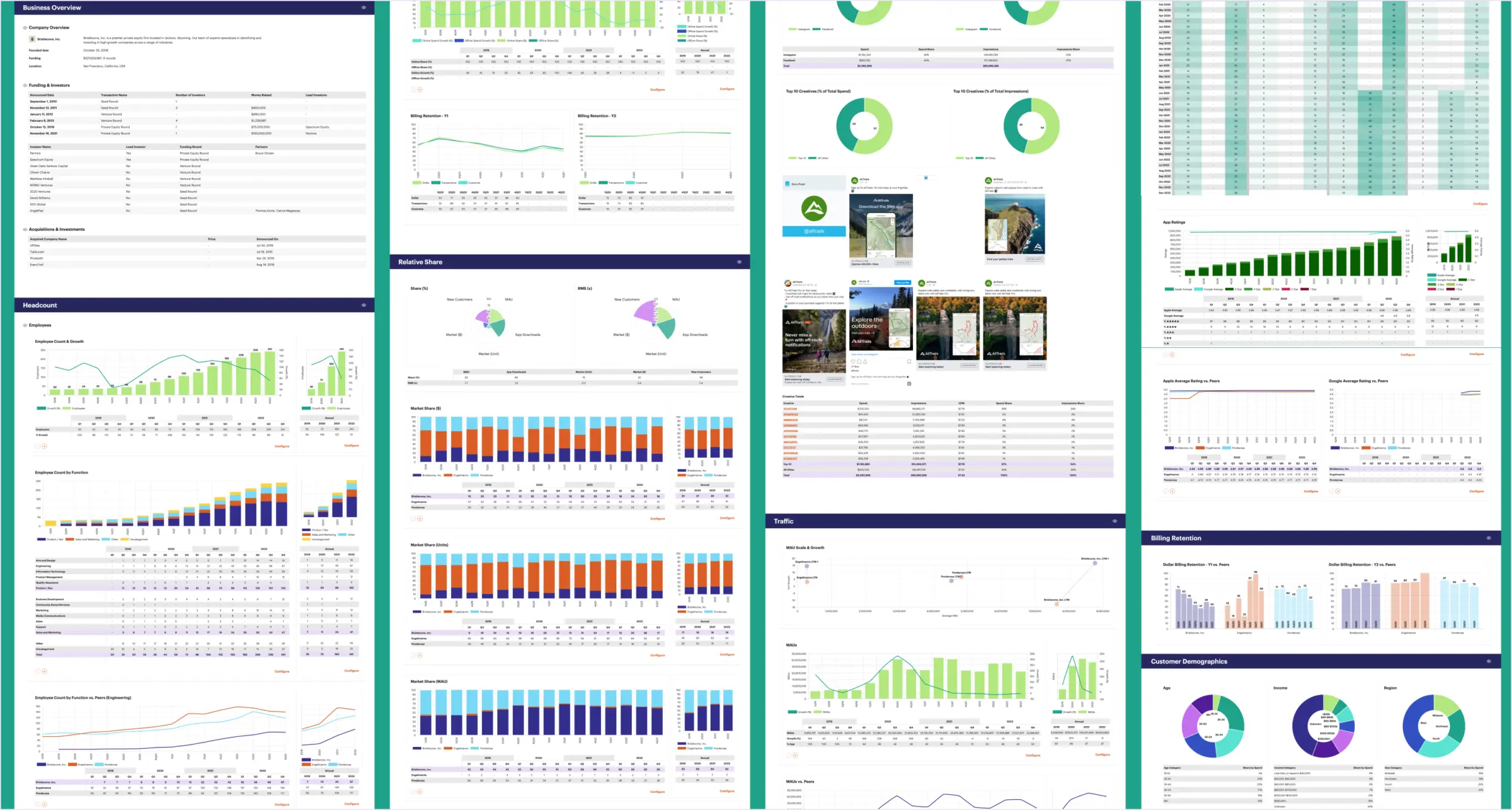 Permira consumer insights header collage