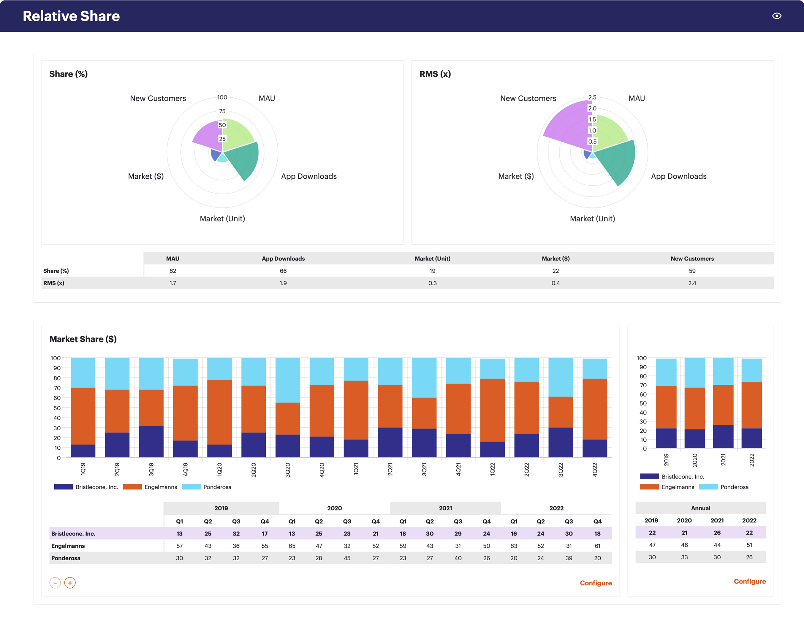 Permira consumer insights chart configuration 1