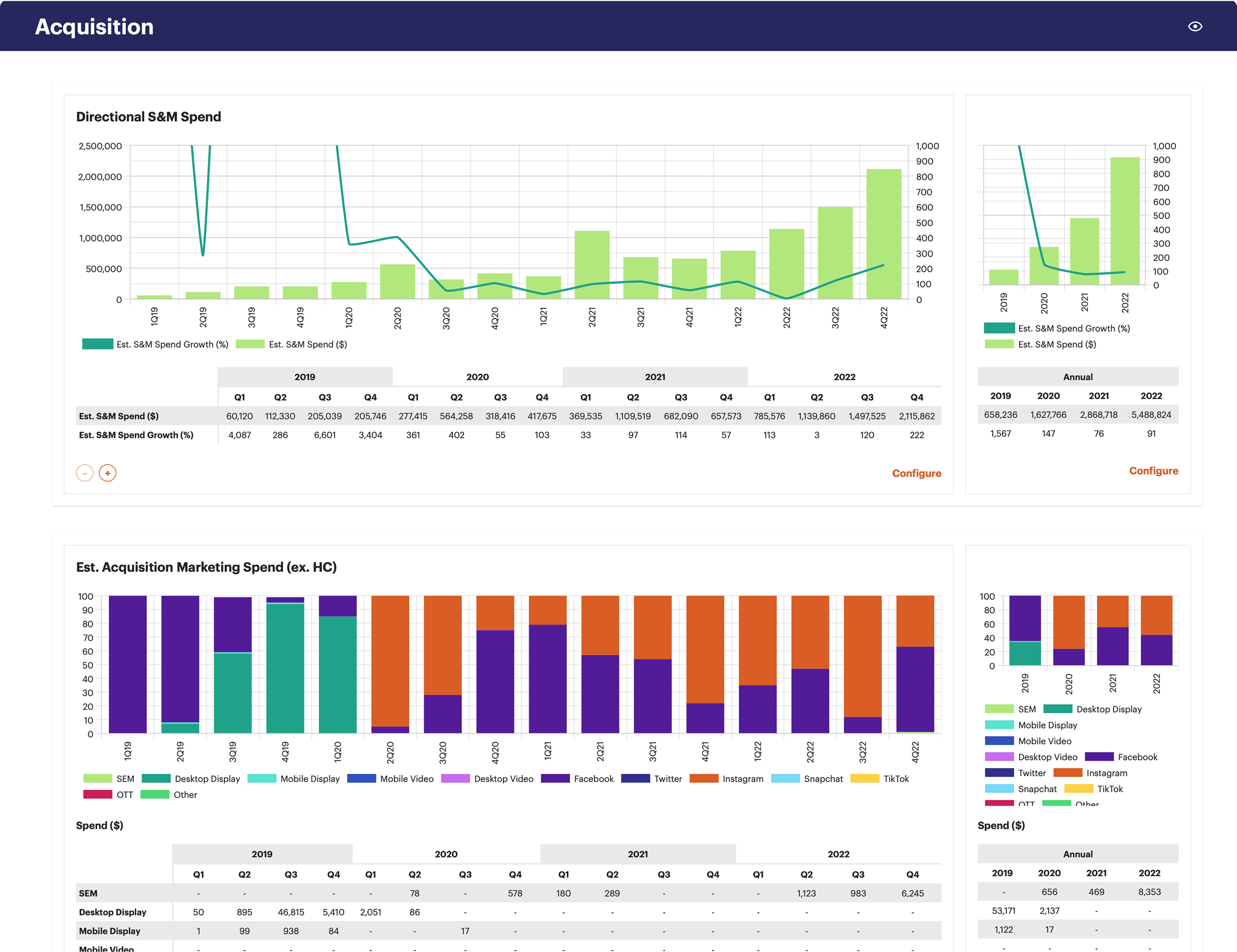 Permira consumer insights chart configuration 4